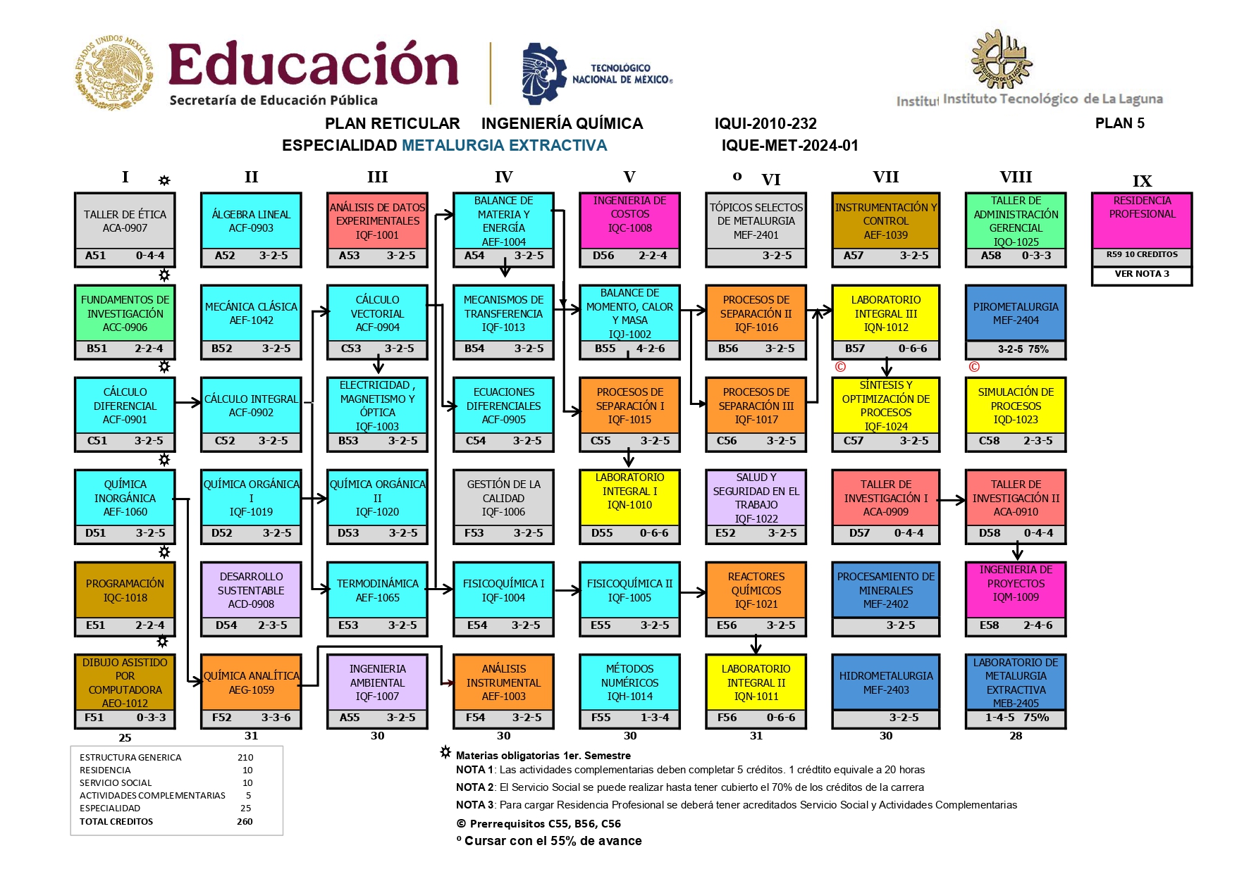 ITL_Reticula_IQ_MetalurgiaExtractiva
